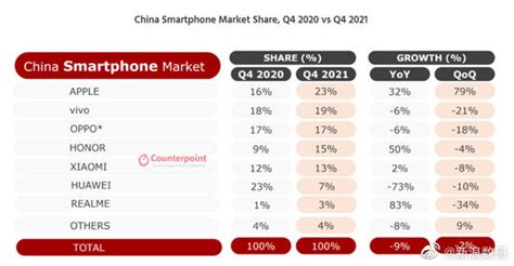 苹果市场占有率中国，苹果市场占有率中国占有率第一？ 营销圈