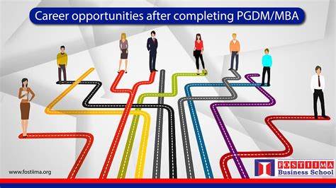 Career Opportunities After Completing Pgdm Fostiima