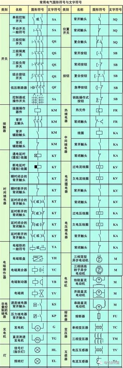 电气原理图、接线图识读方法和画图技巧及动力用电、家用电的区别 知乎