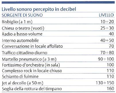 Suono In Enciclopedia Dei Ragazzi Treccani