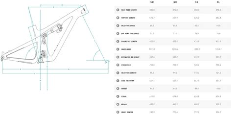 Yeti SB130 Review: A Lively and Feature-Packed Trail Ripper