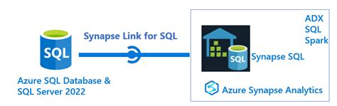 What is Azure Synapse Link for SQL? - Azure Synapse Analytics ...