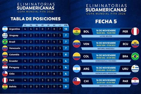 Eliminatorias Conmebol Tabla De Posiciones Y Resultados De La Jornada | Hot Sex Picture