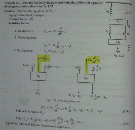 Free-body diagram of mechanical system