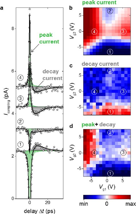 Figure 2 From THz Circuits Driven By Photo Thermoelectric Graphene