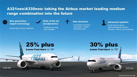 Airbus A321ceo Vs Neo Deals Online | www.bharatagritech.com