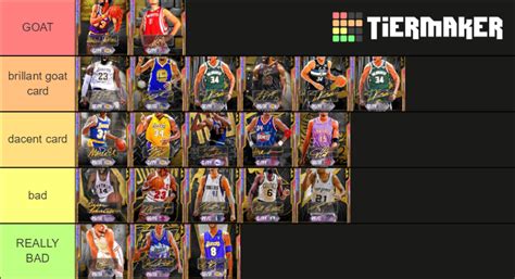 Nba Goats Tier List Community Rankings TierMaker