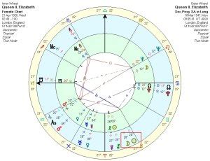 The Progressed Lunation Cycle – Leah Whitehorse: Astrologer & Writer