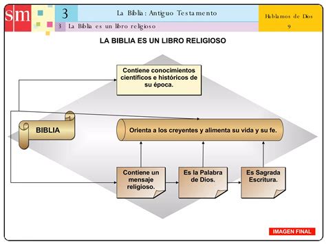 Unidad La Biblia Antiguo Testamento Ppt