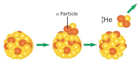 Alpha Decay Schematic Download Scientific Diagram