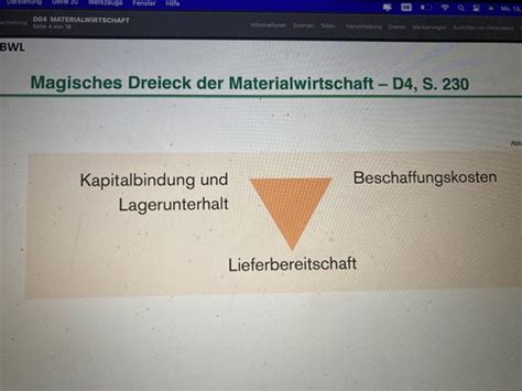 Materialwirtschaft Karteikarten Quizlet