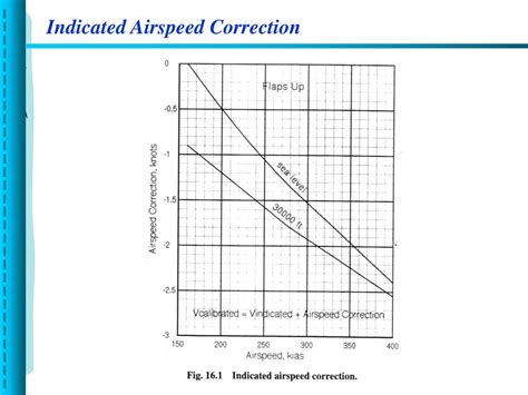 Ppt Structural Design Considerations And Airspeeds Powerpoint