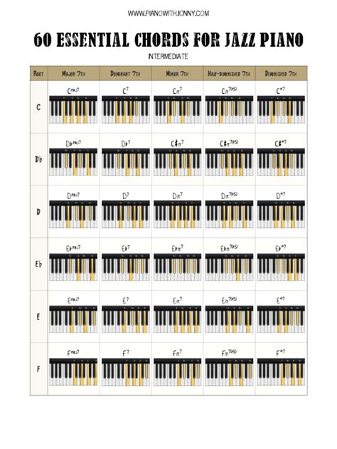 60 Essential Chords For Jazz Piano 1651842178 Pdf Musicology Music Theory