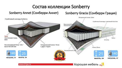 Матрасы: Свойства. Выгоды. Техника продаж - презентация онлайн