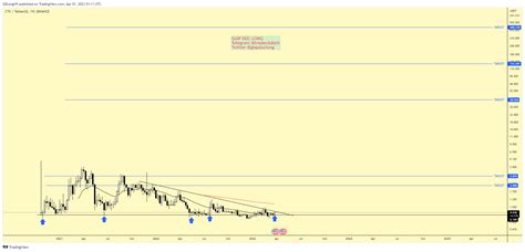 Binance Ctkusdt Chart Image By Gdlongvn Tradingview