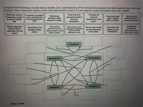 Solved Complete The Following Concept Map To Assess Your