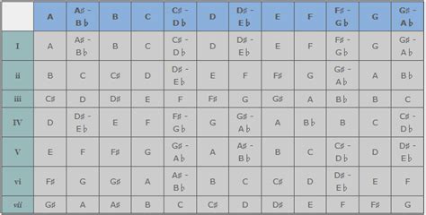 Transpose Guitar Chords Chart - Minga