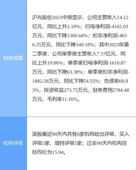 沪光股份涨506，东吴证券四周前给出“买入”评级投资数据预测