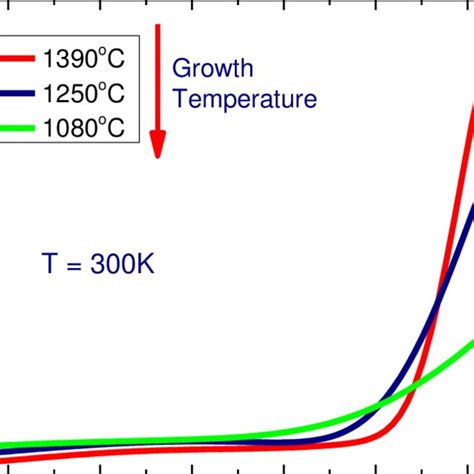 Color Online Optical Absorption Coefficients For 3 Hbn Layers Grown Download Scientific