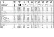 Chainsaw Sharpening Angle Chart