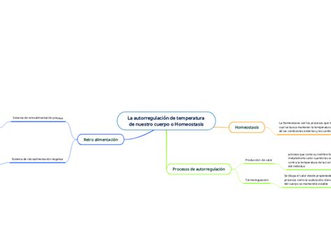 La Autorregulaci N De Temperatura De Nuest Mind Map