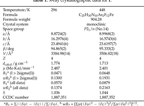 Table From High Temperature Spin Crossover Of A Solvent Free Iron Ii