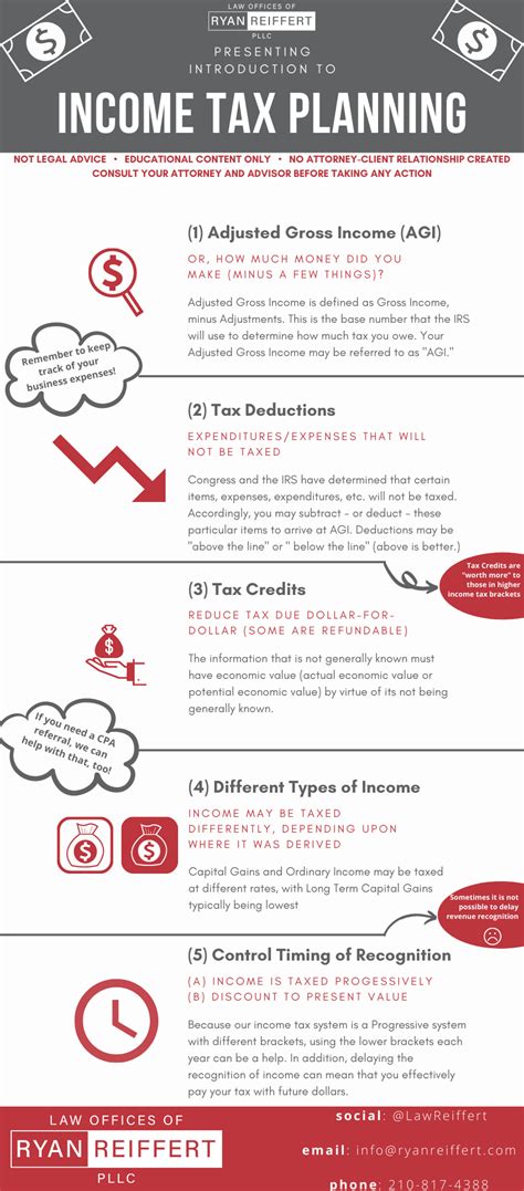 Tax Planning Ryan Reiffert Pllc