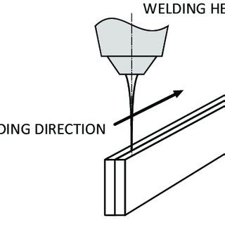 Laser welding in edge joint configuration. | Download Scientific Diagram