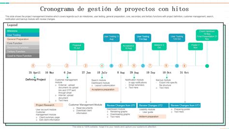 Los 10 Principales Ejemplos De Hitos De Proyectos Con Plantillas Y Muestras