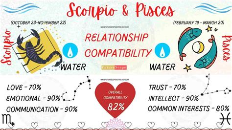 Scorpio Man And Pisces Woman Compatibility Good Love Marriage