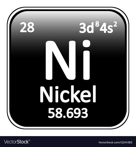 Periodic Table Nickel Picture - Periodic Table Timeline