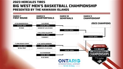 2023 Big West Basketball Tournament Betting Preview, Bracket & Odds