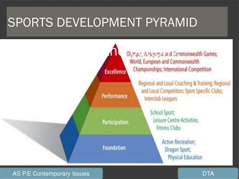 Ppt Mass Participation And Sporting Excellence Powerpoint