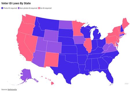 Map Shows Voter ID Laws by State - Newsweek