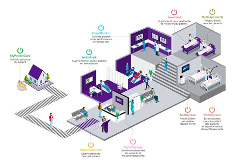 Les solutions innovantes Hôpital Digital par HOPPEN