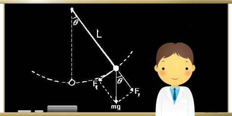 Pendulum Experiment