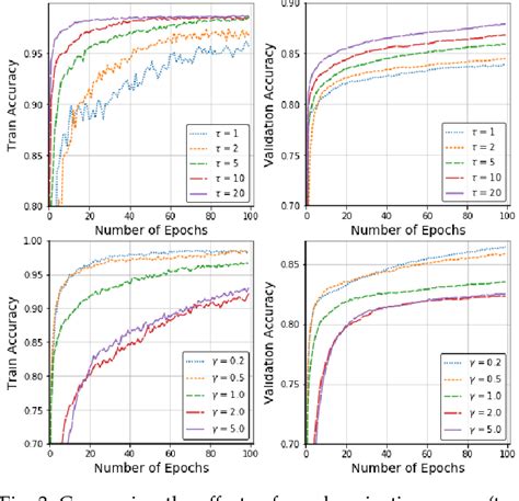 Figure From Compositional Federated Learning For Distributionally