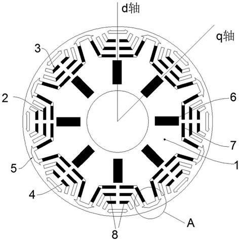 一种电机转子结构及永磁辅助同步磁阻电机的制作方法