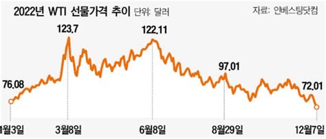 국제유가 하락에 침체 우려 ↑국내 증시 영향은