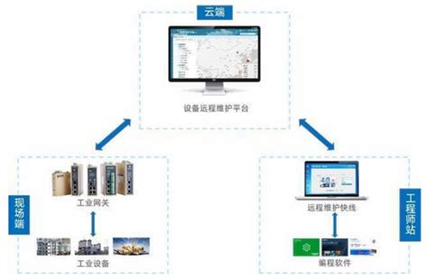 通过lora无线网关实现数据采集远程监控究竟有多香？ Lpwa物联网应用 惠众智链