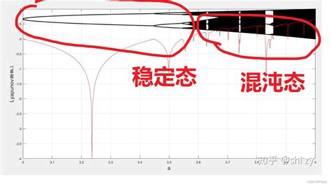 如何计算lyapunov Exponent Spectrum？matlab计算李雅普诺夫指数你好我想和你讨论一下lyapunov