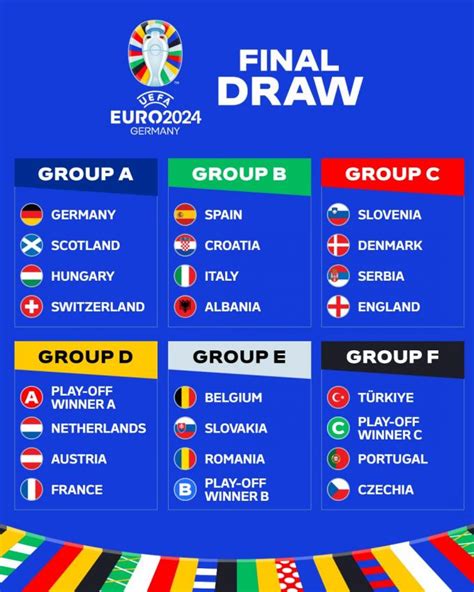 Calendario Completo De La Eurocopa Fechas Horarios Y Partidos