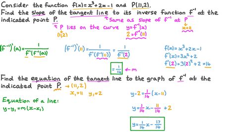 Tangent Line Equation