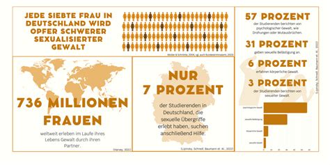 Up To Date Internationaler Tag Gegen Gewalt An Frauen Gleichstellung