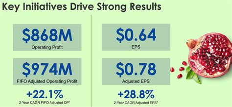 Kroger Stock: Is It A Buy, Sell, Or Hold After Recent Earnings? (NYSE ...