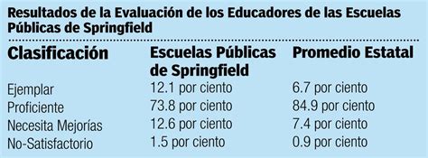 Comisionado De Educación Aplaude La Implementación De Medidas De