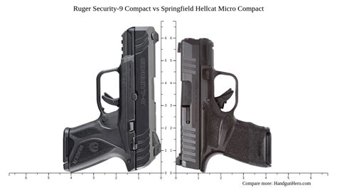 Glock G Vs Ruger Security Compact Vs Springfield Hellcat Micro