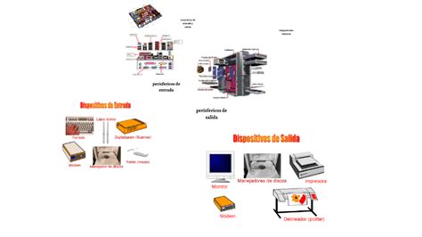 castillo cañon yeimi lorena 2b ifografia by yeimi castillo on Prezi