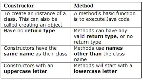 Java Constructor Method Atilacourse