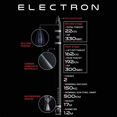 Rocket Lab’s Electron rocket set for inaugural flight from New Zealand ...